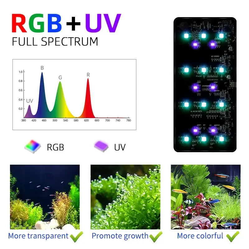 WEEK AQUA USB acquario luce Pi - Aquarium Plant Growth Light recensione e prezzo
