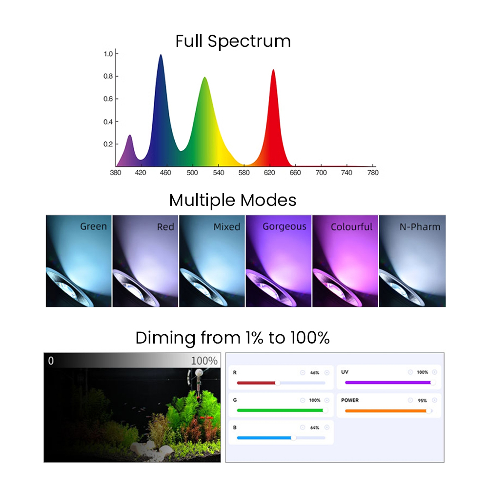 Luce LED per acquario piantato - Aquarium Planted Tank Light recensione e prezzo