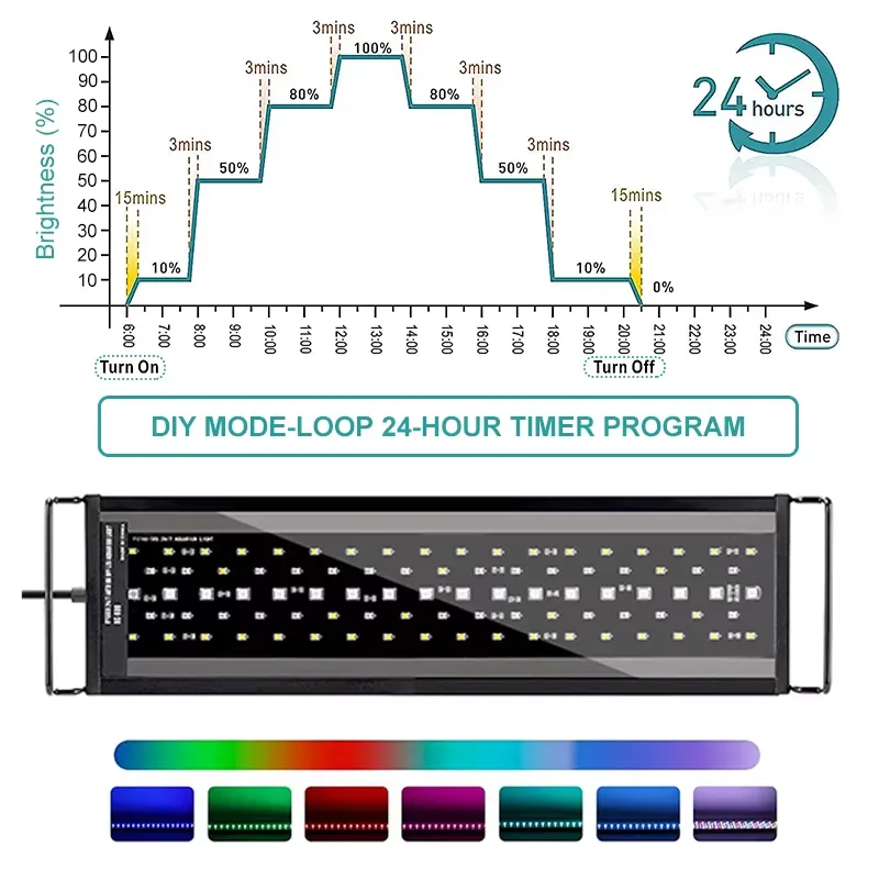 SIROKA SRK-YFT 90 cm Luce LED  - Aquarium Planted Tank Light recensione e prezzo