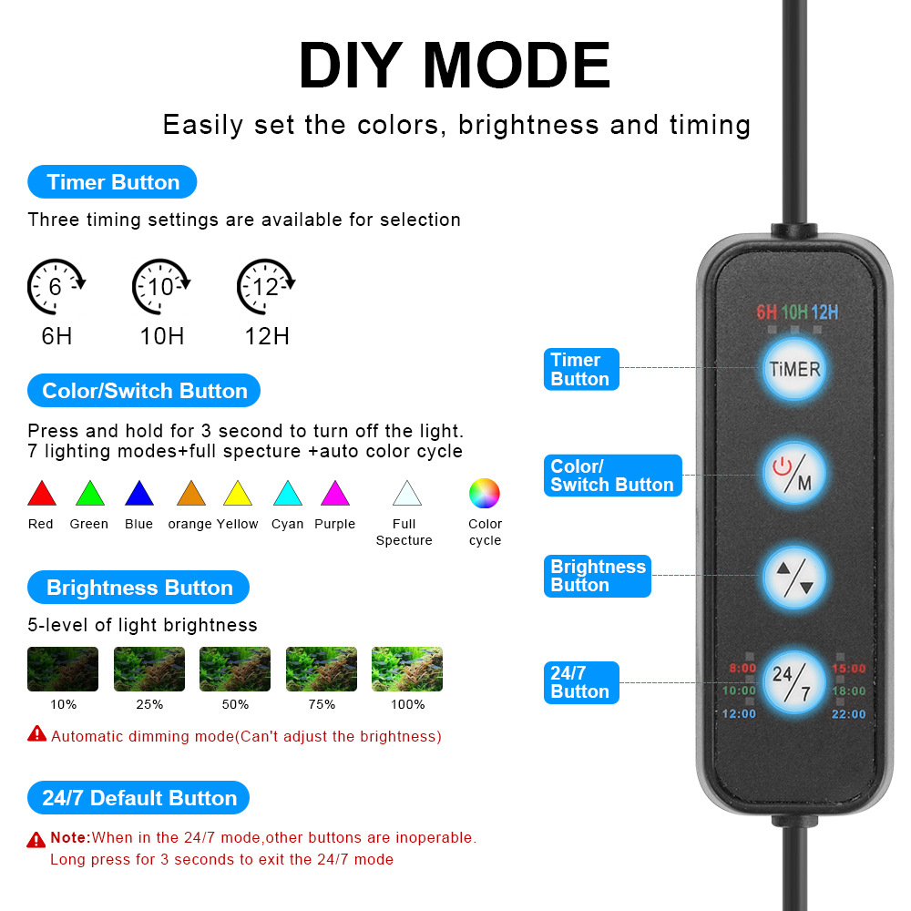 Luce LED per Acquario con Cicl - Planted Aquarium Cycling recensione e prezzo