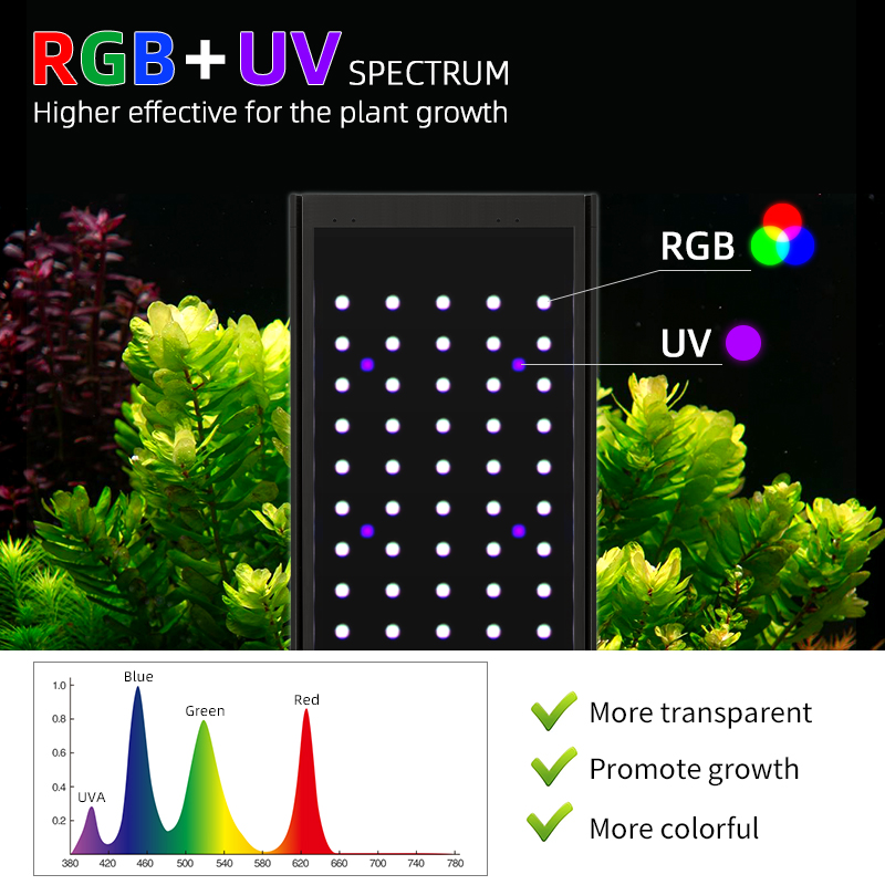 WEEKAQUA P1200 PRO Luce LED pe - Aquarium Plant Growth Light recensione e prezzo